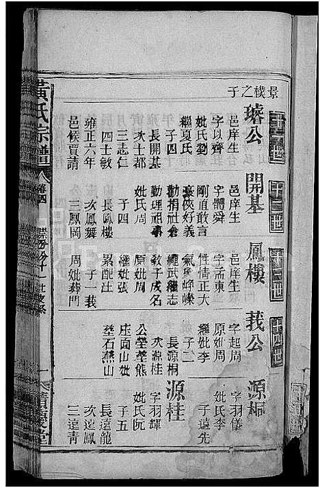 [黄]黄氏宗谱_6卷-金峯黄氏族谱 (湖北) 黄氏家谱_十二.pdf