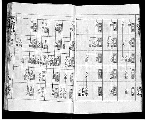 [黄]黄氏宗谱_9卷_含首2卷 (湖北) 黄氏家谱_二.pdf