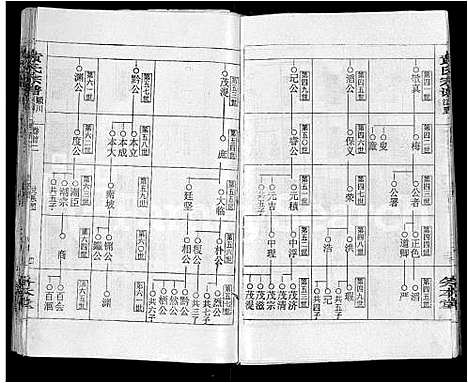 [黄]黄氏宗谱_9卷_含首2卷 (湖北) 黄氏家谱_二.pdf