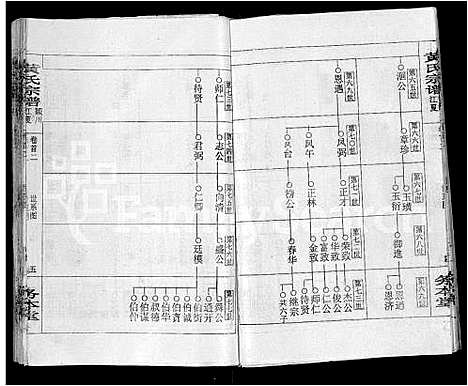 [黄]黄氏宗谱_9卷_含首2卷 (湖北) 黄氏家谱_二.pdf