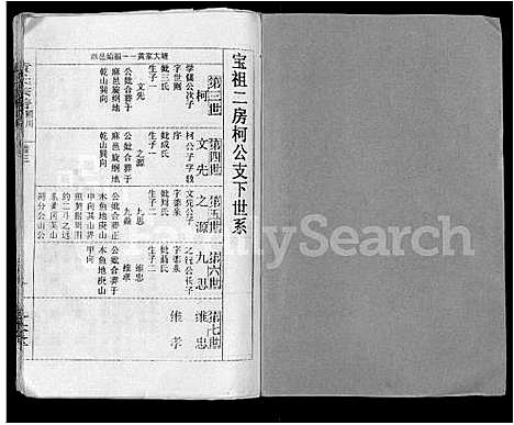 [黄]黄氏宗谱_9卷_含首2卷 (湖北) 黄氏家谱_三.pdf