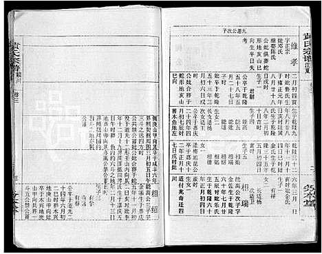 [黄]黄氏宗谱_9卷_含首2卷 (湖北) 黄氏家谱_三.pdf