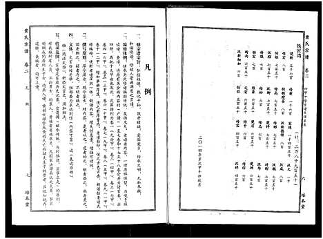 [黄]黄氏宗谱_10卷首4卷 (湖北) 黄氏家谱_五.pdf