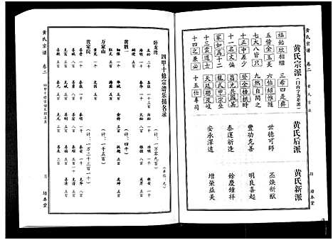 [黄]黄氏宗谱_10卷首4卷 (湖北) 黄氏家谱_七.pdf