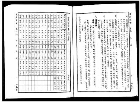 [黄]黄氏宗谱_10卷首4卷 (湖北) 黄氏家谱_七.pdf