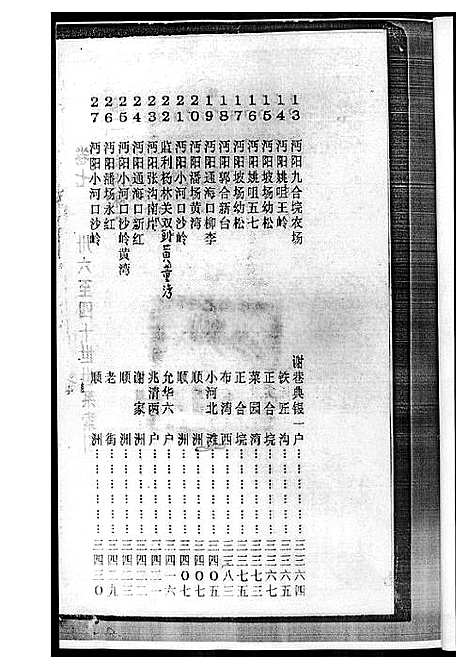 [黄]黄氏宗谱_8册 (湖北) 黄氏家谱_一.pdf