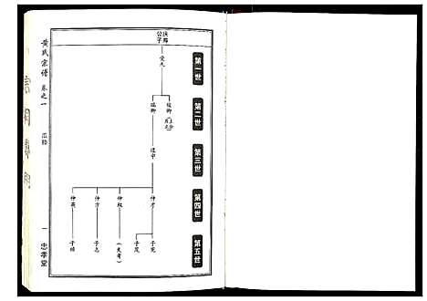 [黄]黄氏宗谱_8卷首2卷 (湖北) 黄氏家谱_二.pdf