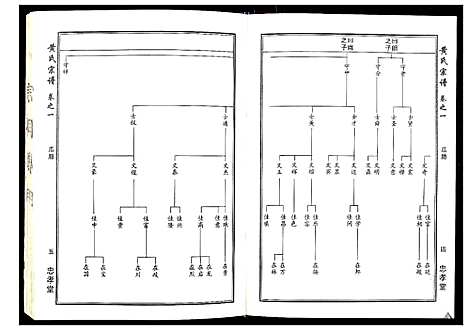 [黄]黄氏宗谱_8卷首2卷 (湖北) 黄氏家谱_二.pdf