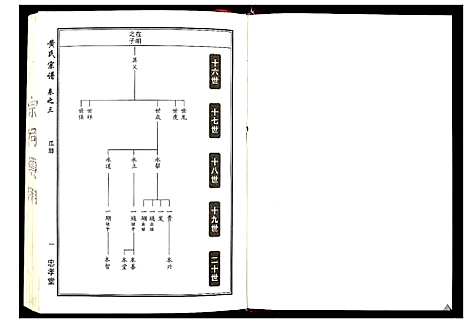 [黄]黄氏宗谱_8卷首2卷 (湖北) 黄氏家谱_三.pdf