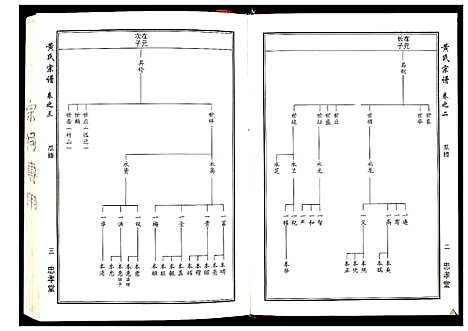 [黄]黄氏宗谱_8卷首2卷 (湖北) 黄氏家谱_三.pdf