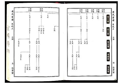 [黄]黄氏宗谱_8卷首2卷 (湖北) 黄氏家谱_三.pdf