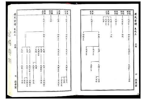 [黄]黄氏宗谱_8卷首2卷 (湖北) 黄氏家谱_三.pdf