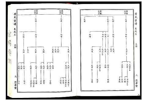 [黄]黄氏宗谱_8卷首2卷 (湖北) 黄氏家谱_三.pdf