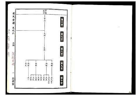 [黄]黄氏宗谱_8卷首2卷 (湖北) 黄氏家谱_四.pdf