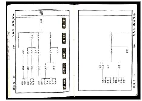 [黄]黄氏宗谱_8卷首2卷 (湖北) 黄氏家谱_四.pdf