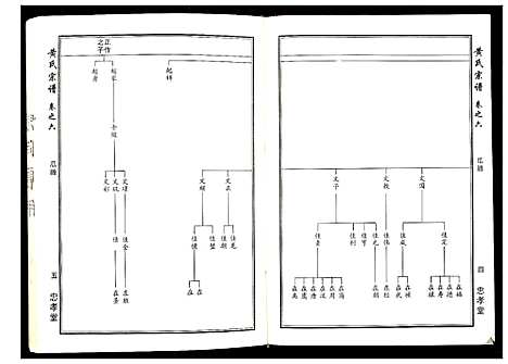 [黄]黄氏宗谱_8卷首2卷 (湖北) 黄氏家谱_四.pdf