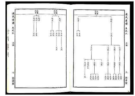 [黄]黄氏宗谱_8卷首2卷 (湖北) 黄氏家谱_四.pdf