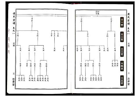 [黄]黄氏宗谱_8卷首2卷 (湖北) 黄氏家谱_五.pdf