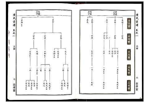 [黄]黄氏宗谱_8卷首2卷 (湖北) 黄氏家谱_五.pdf