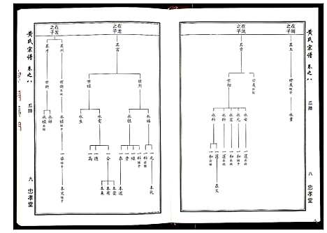 [黄]黄氏宗谱_8卷首2卷 (湖北) 黄氏家谱_五.pdf