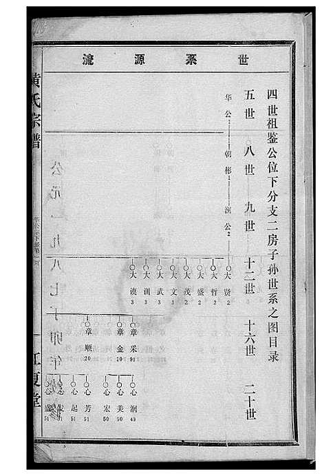 [黄]黄氏宗谱续修 (湖北) 黄氏家谱_二.pdf