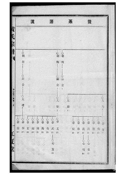 [黄]黄氏宗谱续修 (湖北) 黄氏家谱_二.pdf