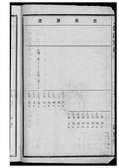 [黄]黄氏宗谱续修 (湖北) 黄氏家谱_二.pdf