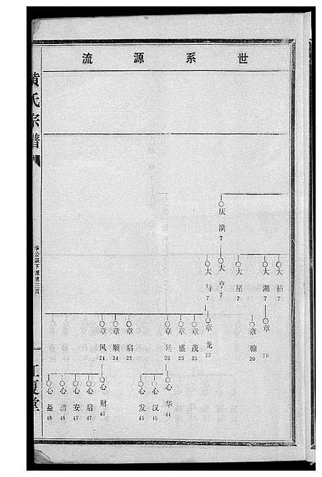 [黄]黄氏宗谱续修 (湖北) 黄氏家谱_二.pdf