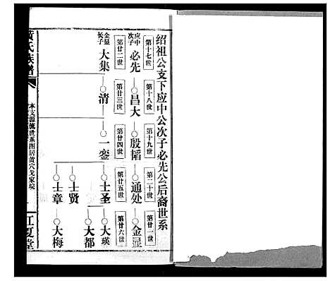 [黄]黄氏族谱 (湖北) 黄氏家谱_七.pdf