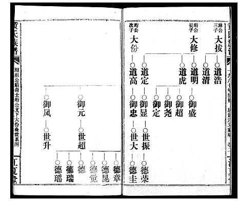 [黄]黄氏族谱 (湖北) 黄氏家谱_八.pdf