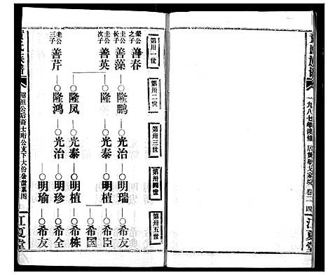 [黄]黄氏族谱 (湖北) 黄氏家谱_八.pdf