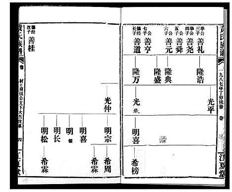 [黄]黄氏族谱 (湖北) 黄氏家谱_三十.pdf