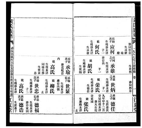 [黄]黄氏族谱 (湖北) 黄氏家谱_四十二.pdf