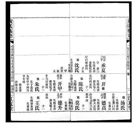 [黄]黄氏族谱 (湖北) 黄氏家谱_四十三.pdf