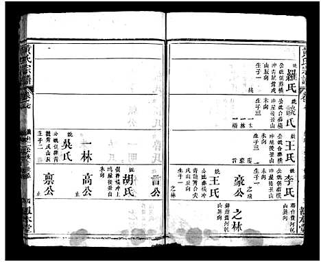 [黄]黄氏族谱_8卷首1卷-黄氏续修宗谱-黄氏宗谱 (湖北) 黄氏家谱_八.pdf