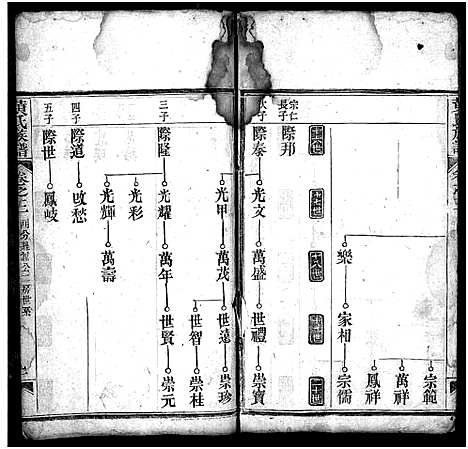 [黄]黄氏族谱_15卷首1卷 (湖北) 黄氏家谱_三.pdf