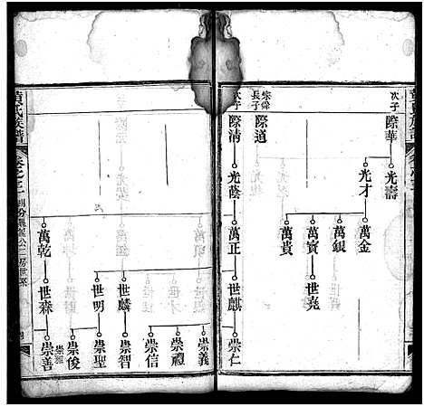 [黄]黄氏族谱_15卷首1卷 (湖北) 黄氏家谱_三.pdf