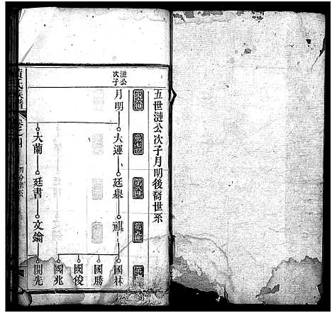 [黄]黄氏族谱_15卷首1卷 (湖北) 黄氏家谱_四.pdf