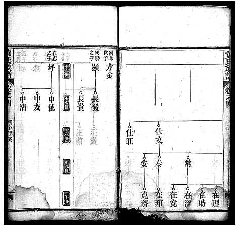 [黄]黄氏族谱_15卷首1卷 (湖北) 黄氏家谱_四.pdf