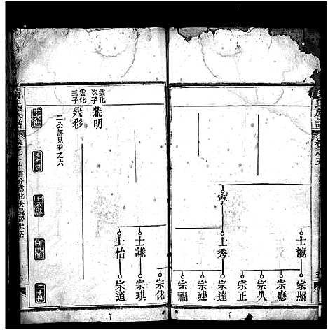 [黄]黄氏族谱_15卷首1卷 (湖北) 黄氏家谱_五.pdf