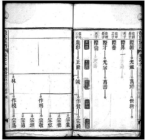 [黄]黄氏族谱_15卷首1卷 (湖北) 黄氏家谱_六.pdf