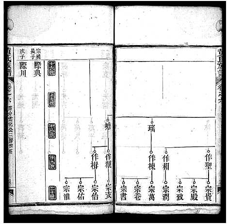 [黄]黄氏族谱_15卷首1卷 (湖北) 黄氏家谱_六.pdf