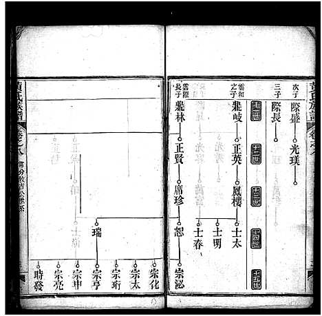 [黄]黄氏族谱_15卷首1卷 (湖北) 黄氏家谱_八.pdf