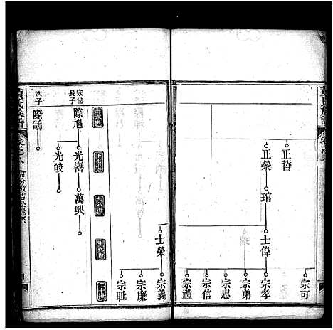 [黄]黄氏族谱_15卷首1卷 (湖北) 黄氏家谱_八.pdf