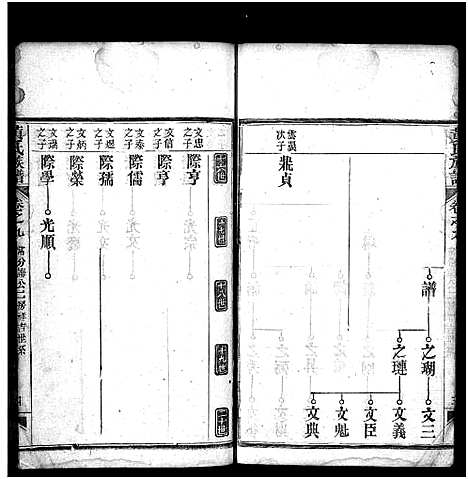 [黄]黄氏族谱_15卷首1卷 (湖北) 黄氏家谱_九.pdf