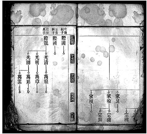 [黄]黄氏族谱_15卷首1卷 (湖北) 黄氏家谱_十.pdf