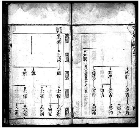 [黄]黄氏族谱_15卷首1卷 (湖北) 黄氏家谱_十一.pdf