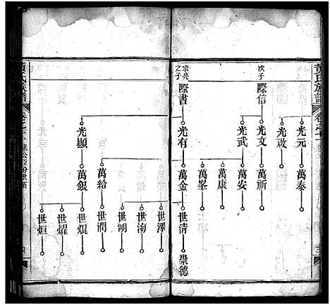 [黄]黄氏族谱_15卷首1卷 (湖北) 黄氏家谱_十一.pdf