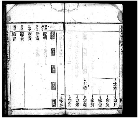 [黄]黄氏族谱_15卷首1卷 (湖北) 黄氏家谱_十二.pdf