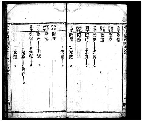 [黄]黄氏族谱_15卷首1卷 (湖北) 黄氏家谱_十二.pdf